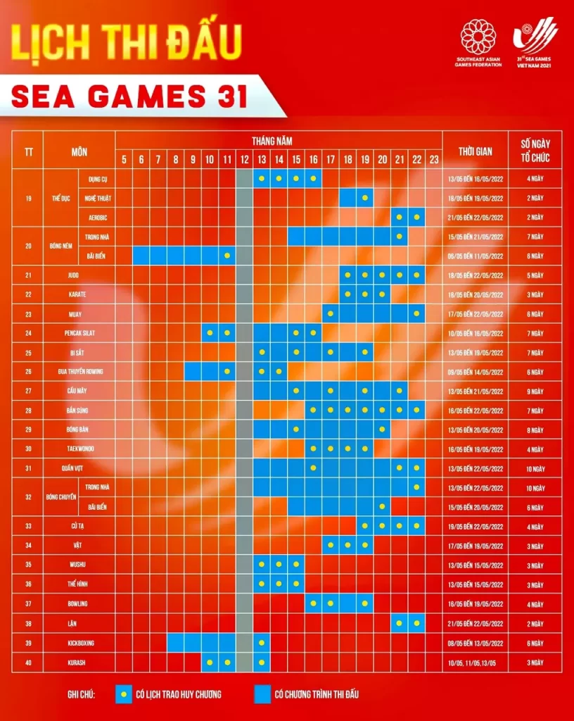 Lịch thi đấu chi tiết 40 bộ môn tại Seagames 31 2022