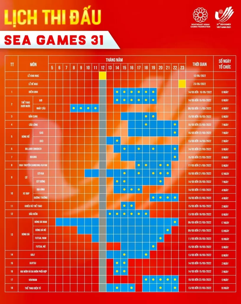 Lịch thi đấu chi tiết 40 bộ môn tại Seagames 31 2022, lịch thi đấu bóng đá Nữ SEA Games 31