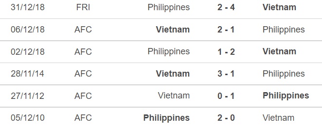 Việt nam vs Philippin lịch sử đối đầu